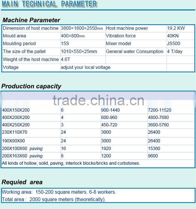 QT4-15 series machines for making various of building cement porous hollow and paving block new style environmental brick makin