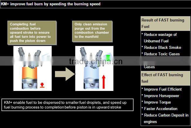 High Performance Bio Gasoline/Diesel/Petrol Fuel Additive- KM+