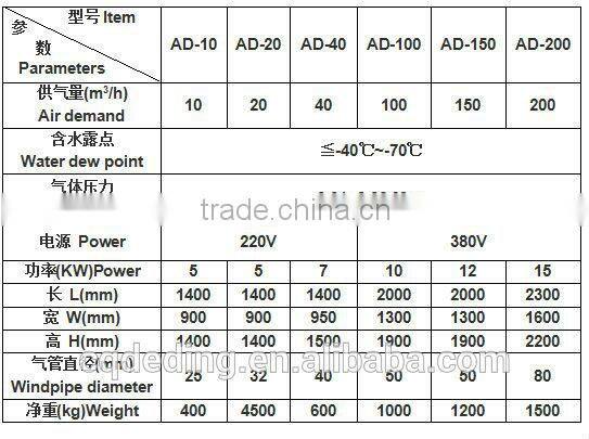 Energy Saving Resonable Price AD Oil Purifier Devicer