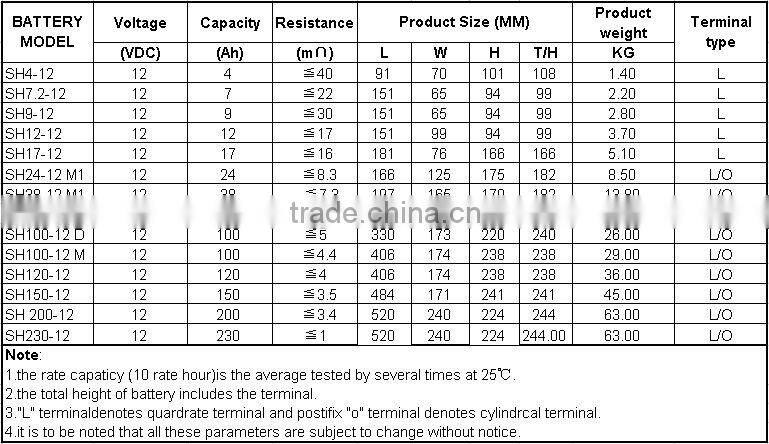 AGM 12VDC solar battery