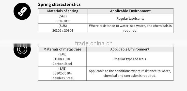 Viton Oil seals for Autos/ motors/Ships/Marine