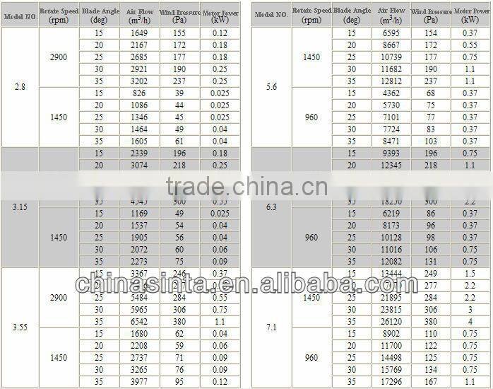 T35-11 axial fan/ventilation exhaust fan