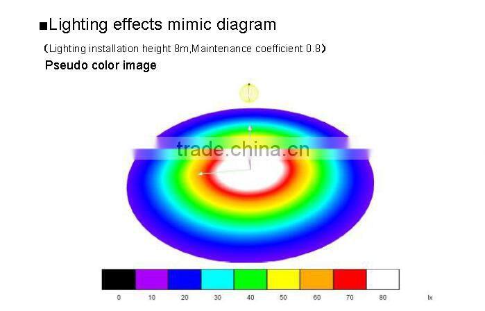 New Ultrathin slim 10w 20w 30w 50w 100w 150w 200w outdoor IP65 led flood light