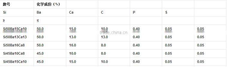 Silicon Barium Calcium Alloy Powder/SiBaCa Powder