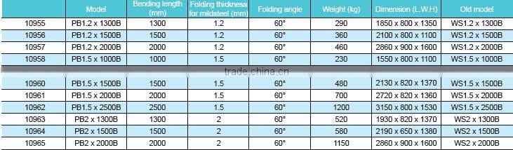 hand sheet metal folder/manual folder