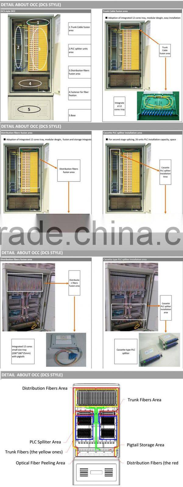 China Factory cable cabinets