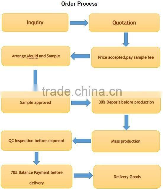 Customize 3D logo Soft/Silicone/Rubber love shape keychain for accessory