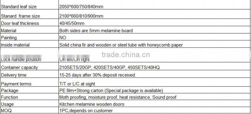 Retailor Price Free Shipping Melamine laminated wood for Home Apartment Bathroom Inetrior Door with Glass