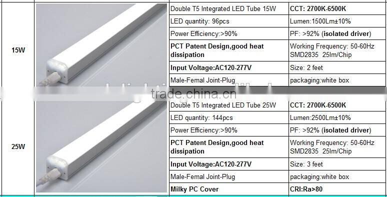 IP65 waterproof dust corrosion led tri-proof tube light
