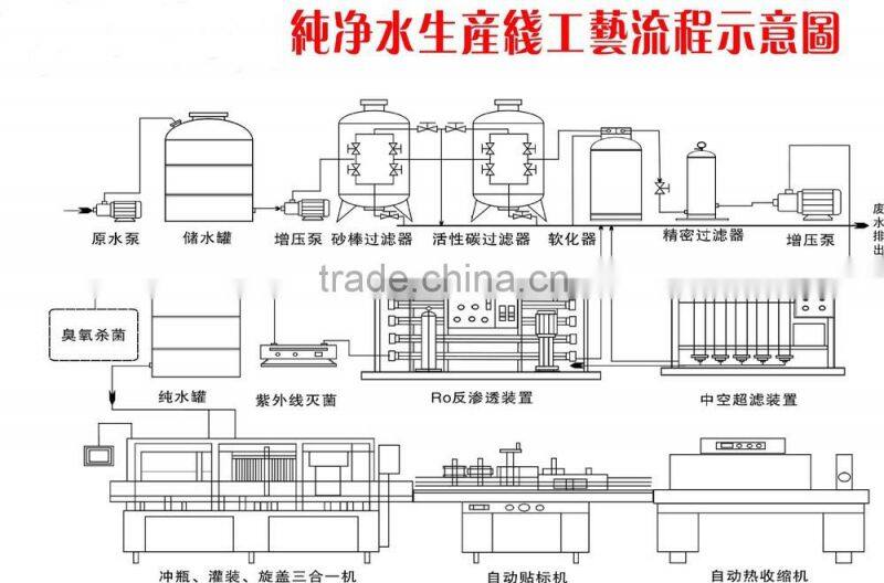 full automatic mineral/pure drinking water bottle filling machine
