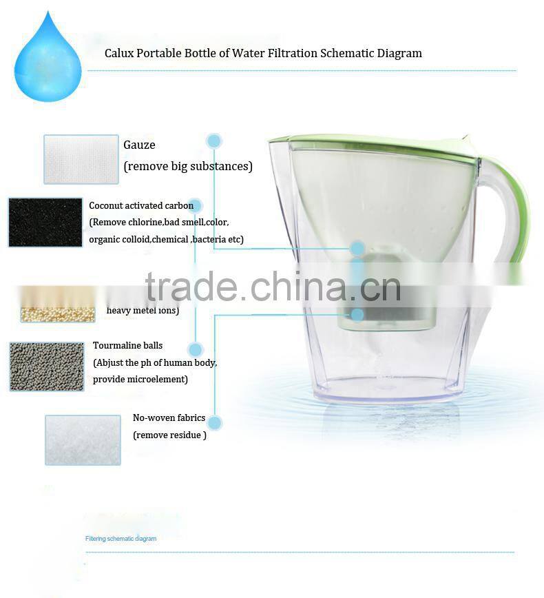 New design low negative ORP AOK-901 portable alkaline water filter pitcher