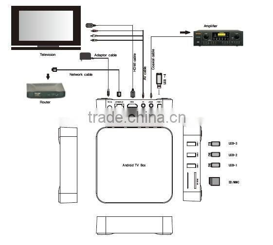 ARM Cortex A9 HDMI Android4.0 Internt Set Top Box