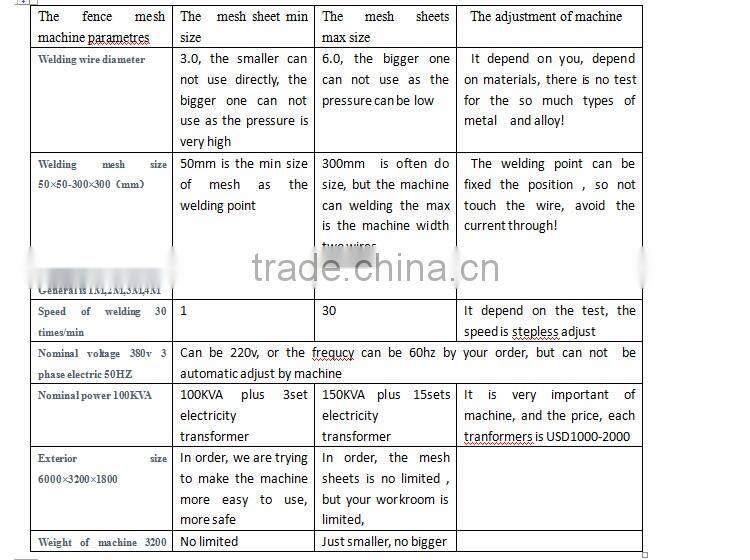 Stainless Steel Welded Wire Mesh Machine Steel Wire Welding wire panel Machine 1-4inch