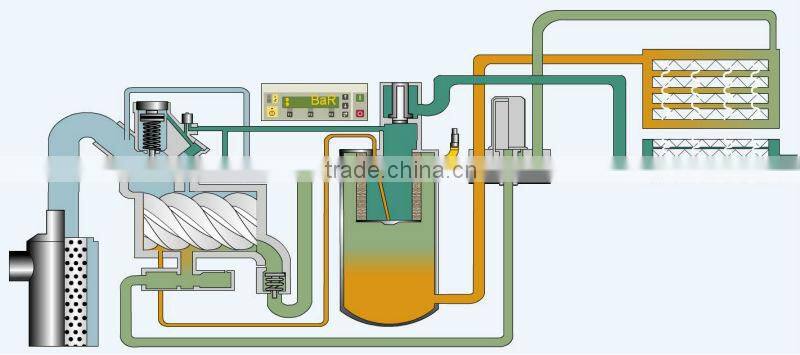 Atlas Copco Bolaite screw compressor made in China