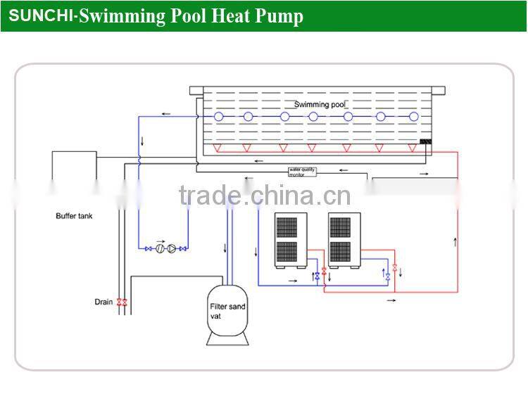 All day heating 30deg.C for 25~240cube meter water 12kw/19kw/35kw/70kw COP4.62 thermostat swimming pool heat pump split top fan