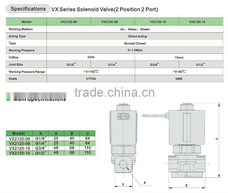 VX Series Brass Normal Closed Solenoid Valve