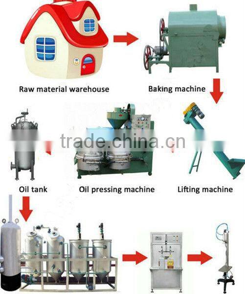 Palm oil processing machine for hot sale in alibaba