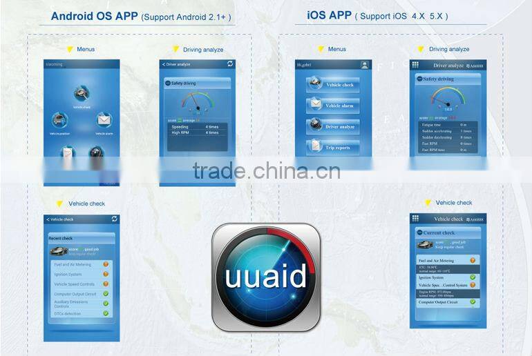 web server car gps tracking system