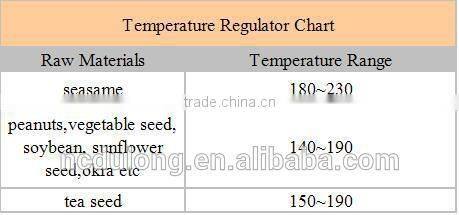 Stainless steel 750W cold press oil machine oil press machine