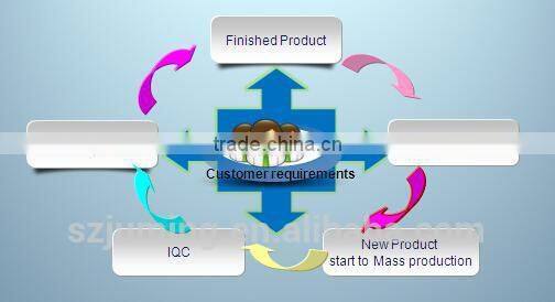2015 new technology 1200mm 100lm/w 18w t8 led tube