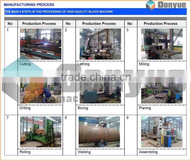 Canton Fair egg laying cement block machine industrial machinery equipment