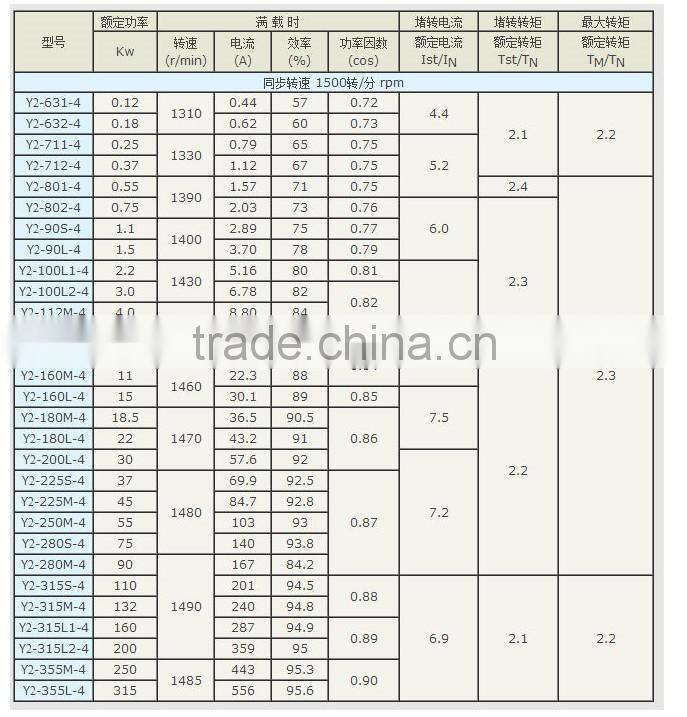 Guomao high quality YEJ three phase asynchronous motor with brake