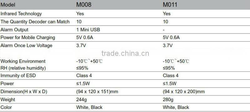 Hot Promotion monile phone camera retail anti-theft security alarm display