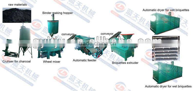 Hot Selling Dry power Coal powder briquette machine briquette making machine (5 press models)