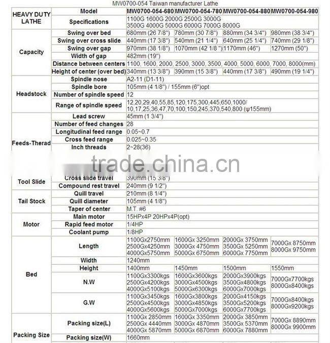 Heavy Duty Precision Lathe