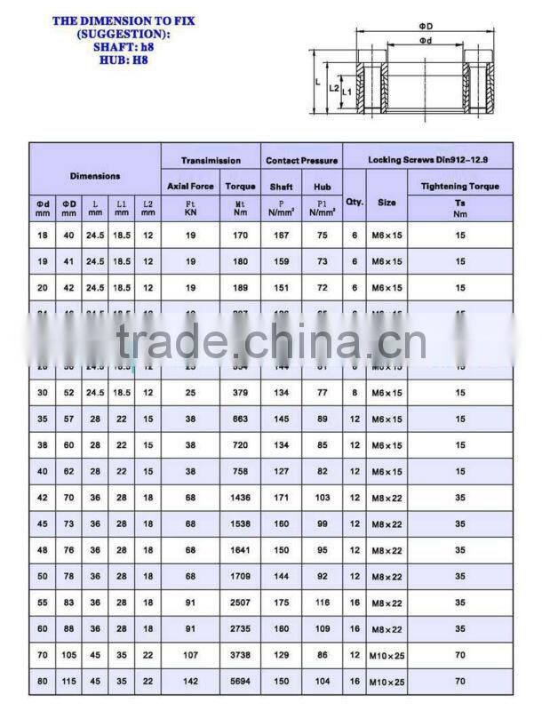 Locking Assembly/Clamping Element/ Locking Device