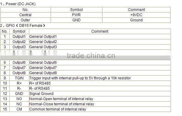 UHF RFID Long Range Reader Writer For RFID Warehouse Management System