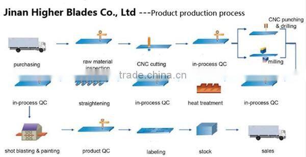 Bobcat backhoe loader cutting edges 5V7276