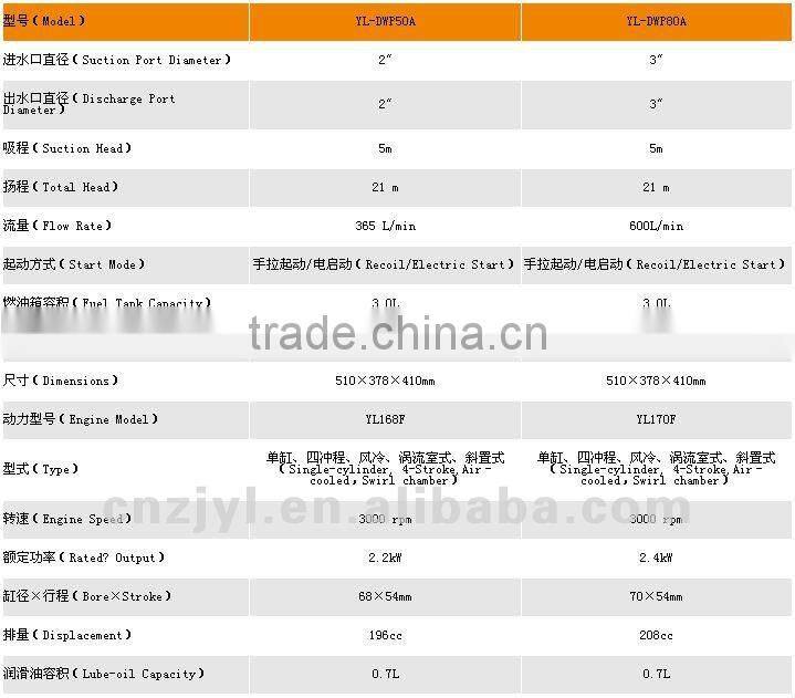 2inch,3inch self-priming diesel water pump