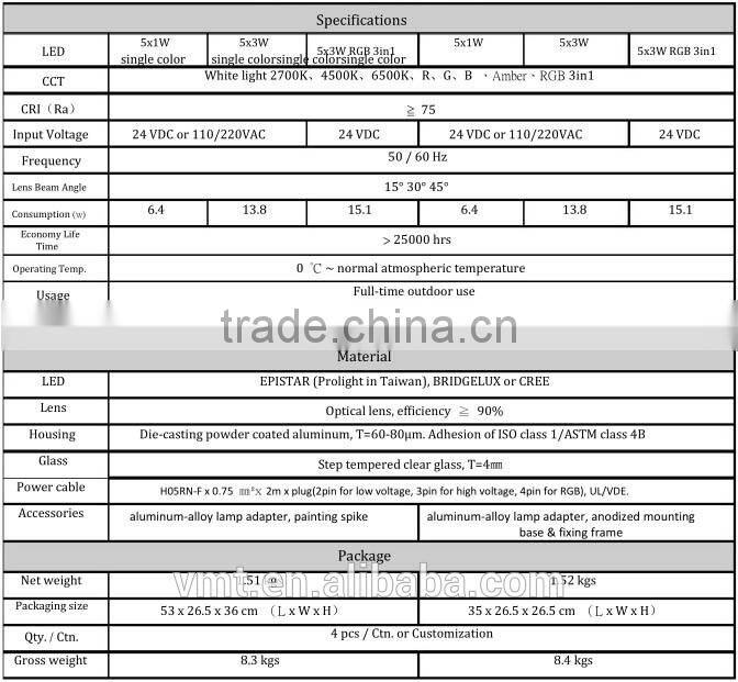 VLT hot sell LAS-0515 5W 15W Outdoor Garden Lighting vista led multi-color landscape light