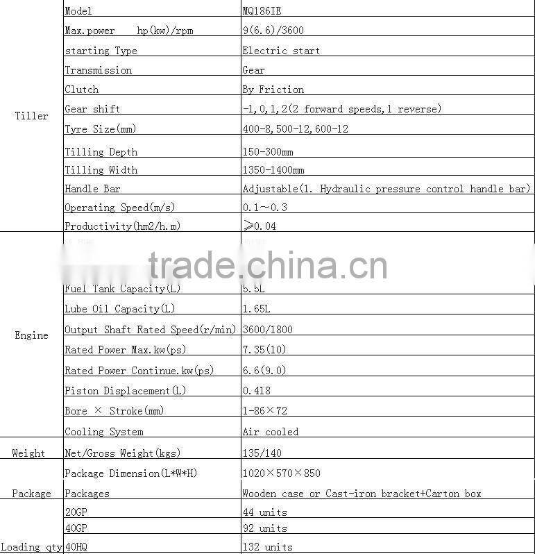 MeiQi 9HP186F Diesel engine New front cover power tilller with lamp