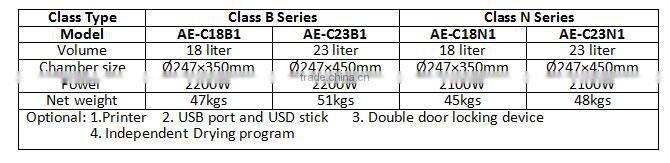 Class N Series Autoclave in China