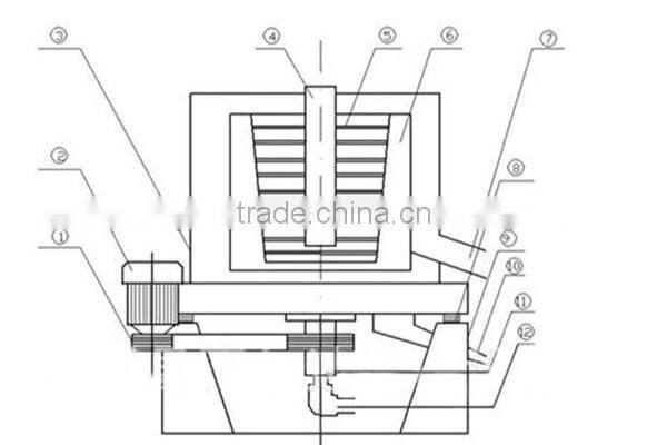 Mobile Gold Separator Machine for sale