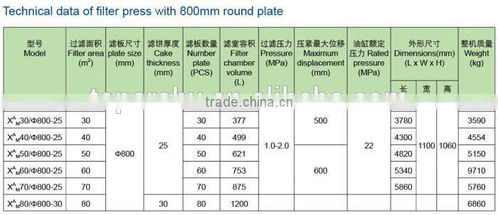 800 round plate filter press