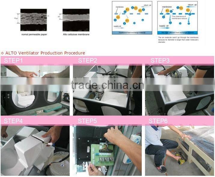 Hotel ceiling fresh air heat exchanger ventilator HRV