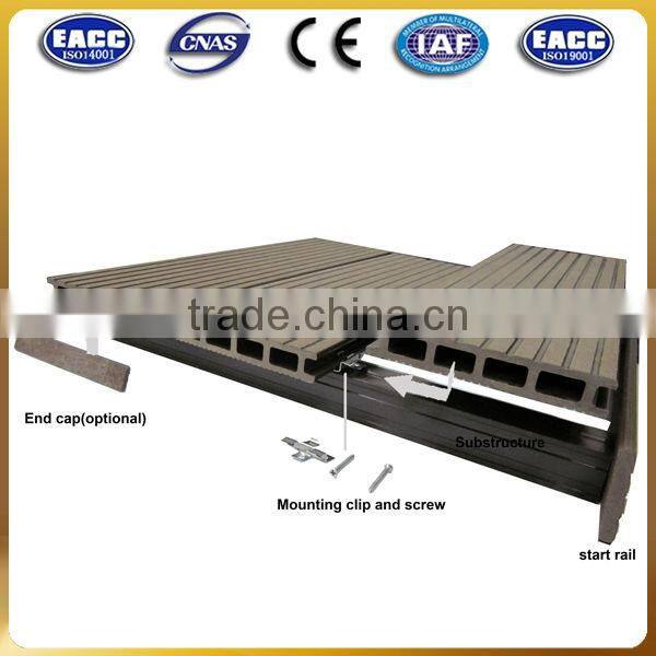 Bifrost wpc CE,ISO,TUV,SGS Certification wpc waterproof best price composite decking end caps