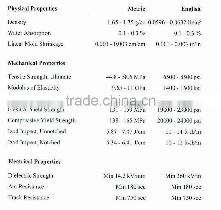 Electric box, SMC box