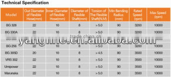 Dia. of flexible hose10mm and Dia. of flexible shaft 8mm !!! flexible shaft assembly