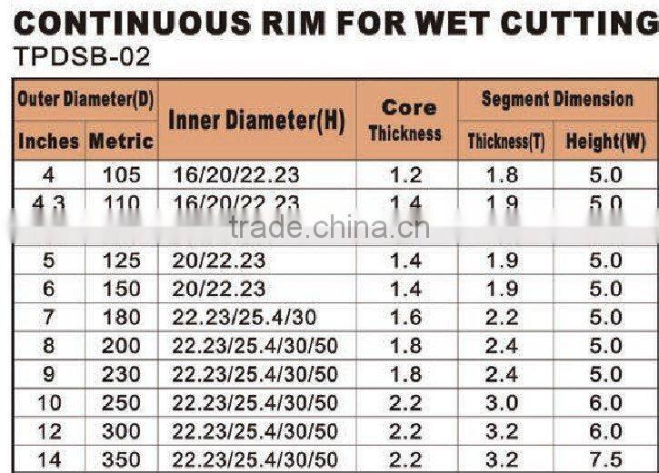 Continuous Rim Blades with orange color TOPON brand