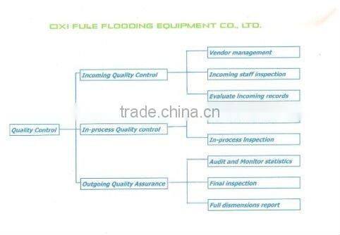 4 Way hose splitters with valve