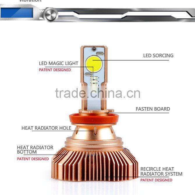 factory wholesale 25W High Performance H16 Auto h16 car led light Led Headlight