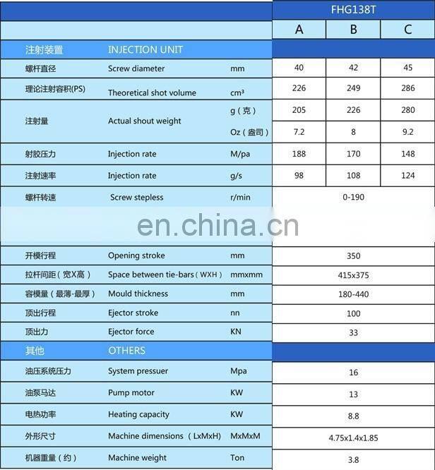 injection moulding machine plastic