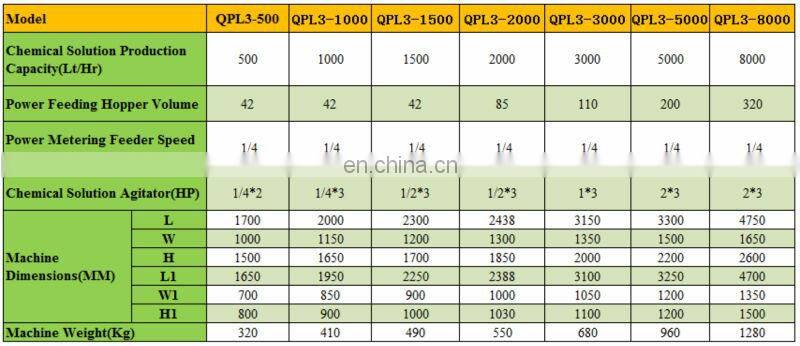 Automatic powder feeding device chemical dosing system