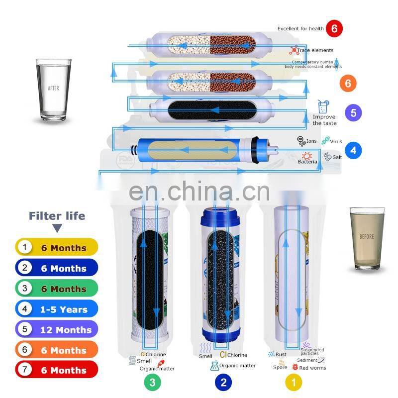 China home reverse osmosis filter water purifiers