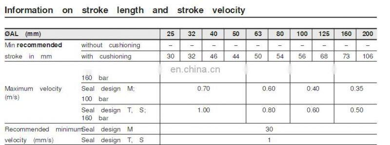 Rexroth CDT4 type hydraulic cylinder for drilling rig shop press hydraulic cylinder pipe