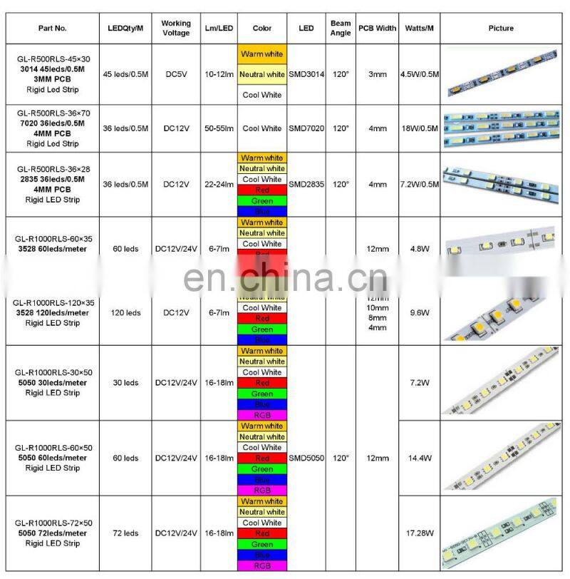 Cheap led light bars single row led light bar DC12v 24v led 2835 rigid led strip